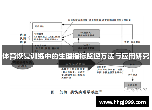 体育恢复训练中的生理指标监控方法与应用研究