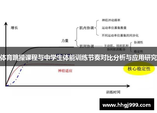 体育跳操课程与中学生体能训练节奏对比分析与应用研究