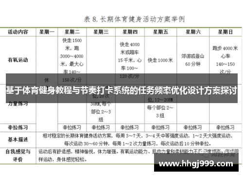 基于体育健身教程与节奏打卡系统的任务频率优化设计方案探讨