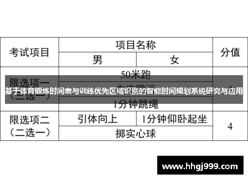 基于体育锻炼时间表与训练优先区域识别的智能时间规划系统研究与应用
