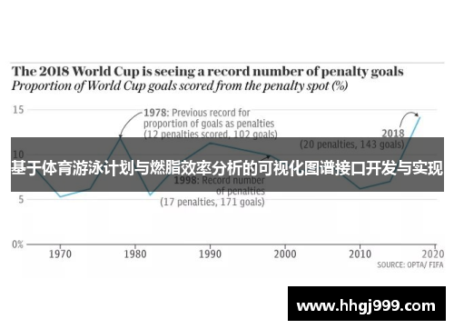 基于体育游泳计划与燃脂效率分析的可视化图谱接口开发与实现