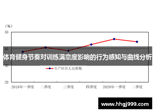 体育健身节奏对训练满意度影响的行为感知与曲线分析